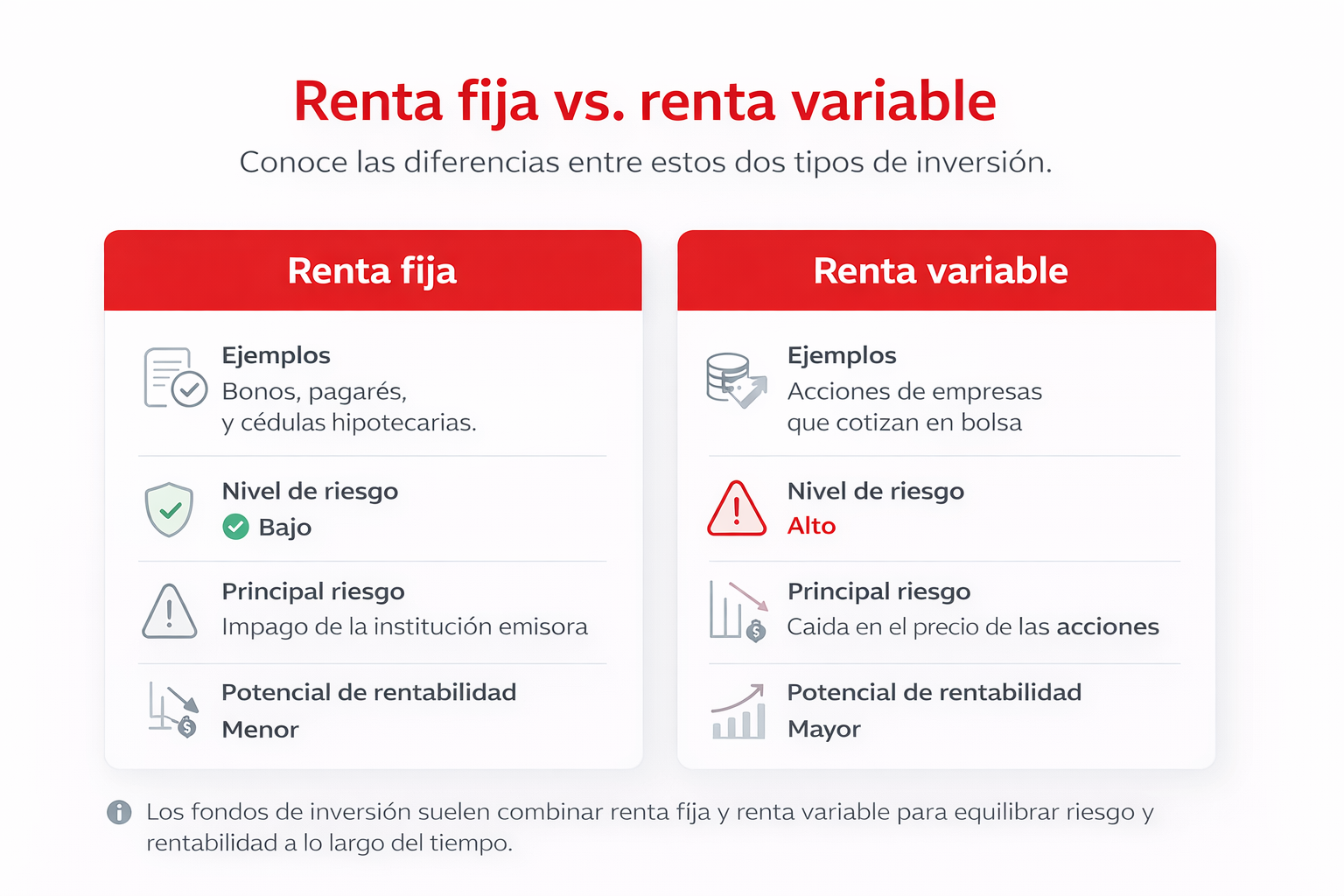 Diferencia entre renta fija y renta variable en inversiones