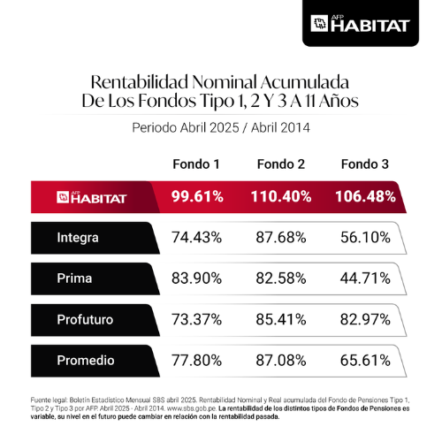cuadro comparativo rentabilidad afp