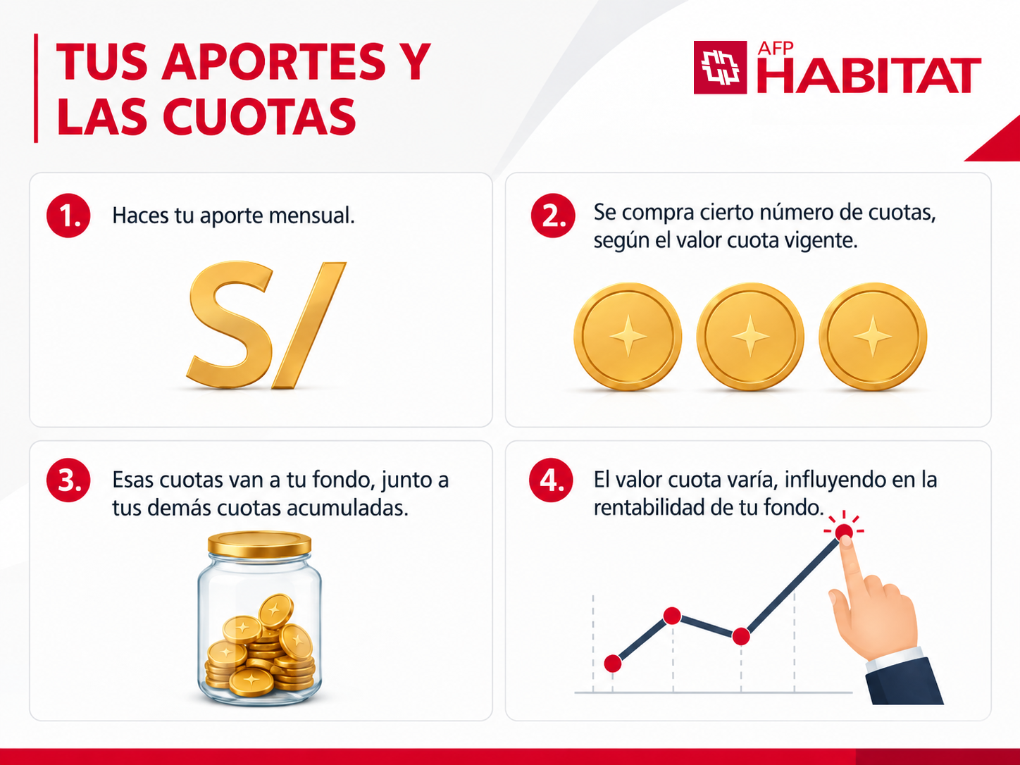 Valor_cuota_AFP_Habitat