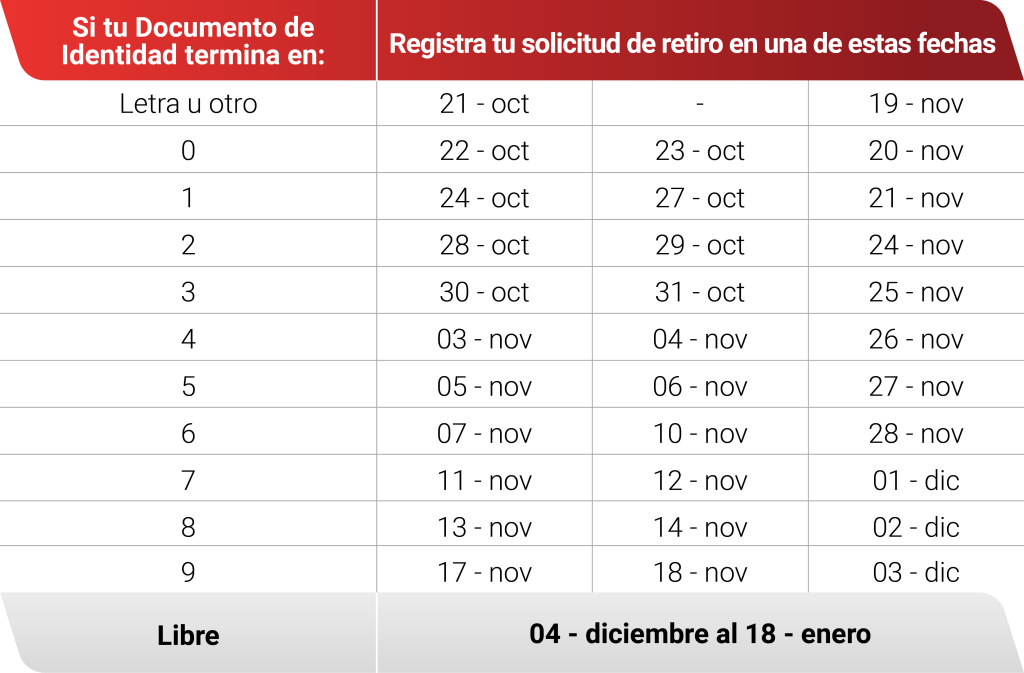 Cronograma_octavo_retiro_afp