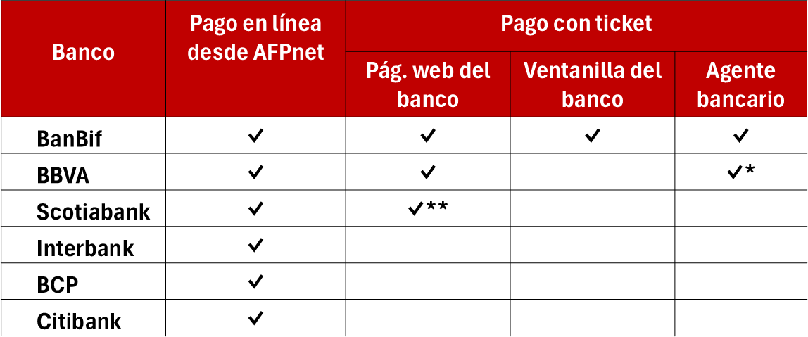 cuadro1_empleadores_afpnet_Habitat