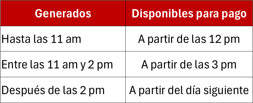 cuadro2_empleadores_afpnet_habitat