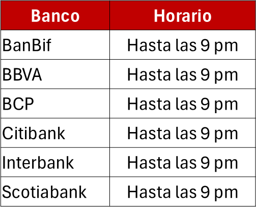 cuadro3_empleadores_afpnet_habitat