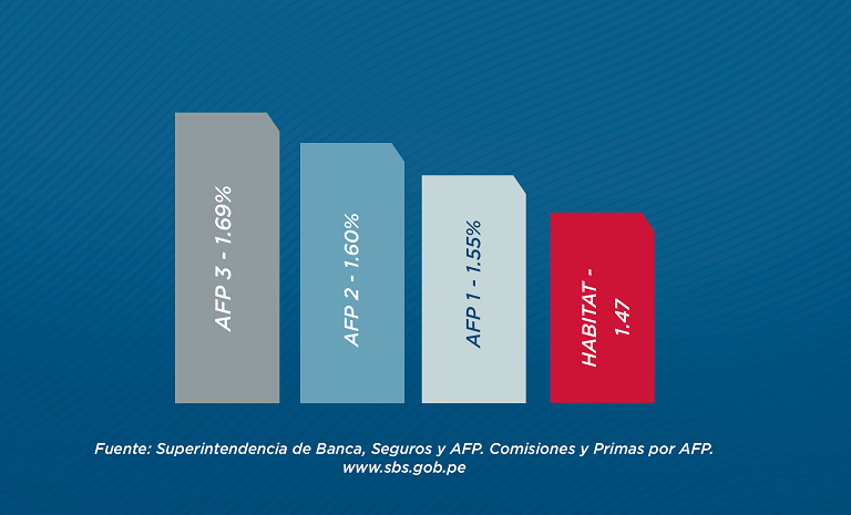 captacion_comision_por_flujo