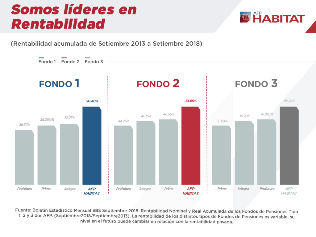 rentabilidad-afp-habitat