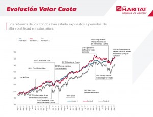 Evolucion-valor-cuota