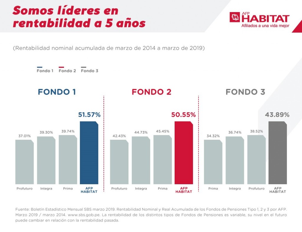 Líderes en rentabilidad