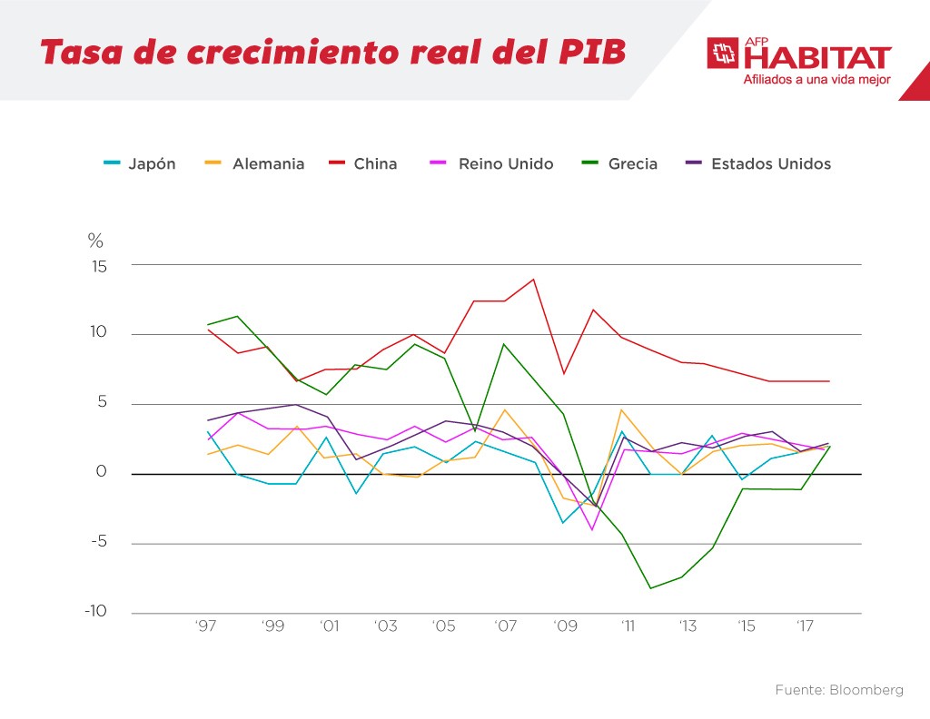 crecimiento-pbi-crisis-economica