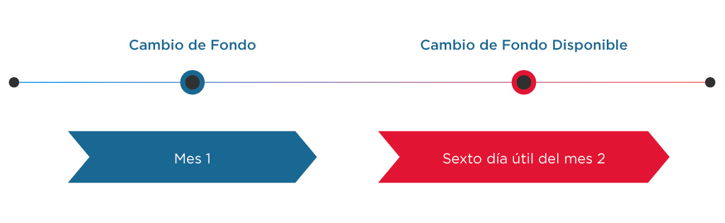 afp_habitat_cambio_de_fondo