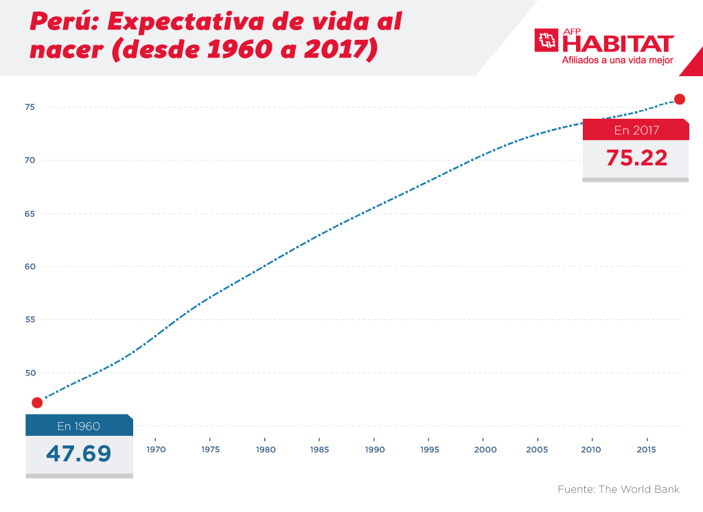 edad-de-jubilacion-esperanza