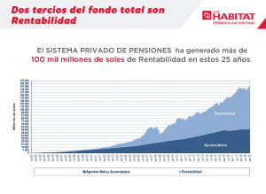 rentabilidad de los fondos de pensiones