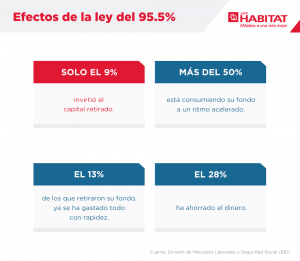 retirar-fondo-consecuencias