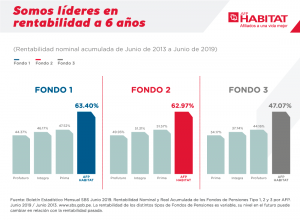 6-aniversario-afp-habitat-rentabilidad