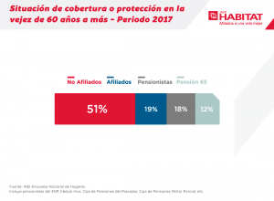 construir-fondo-pension-datos