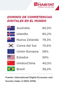 competencias-digitales