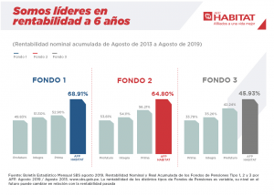 rentabilidad-afp-setiembre-2019