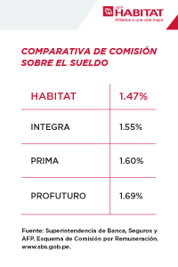 comision-afp-2019