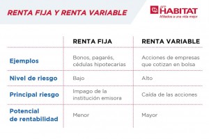 renta-fija-y-renta-variable-diferencias