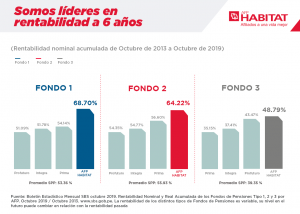 rentabilidad-afp-habitat