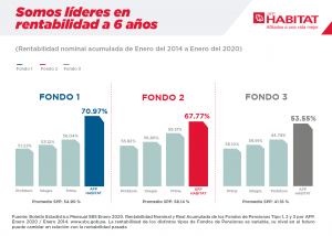 Rentabilidad AFP Habitat