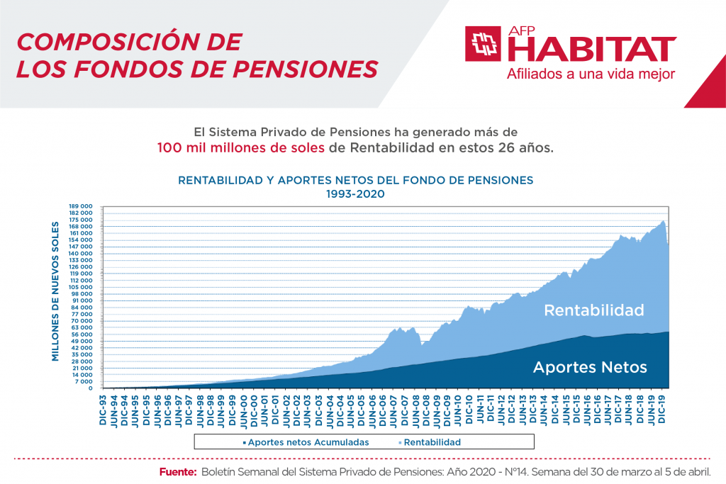 composiciondefondosdepensiones Habitat Perú