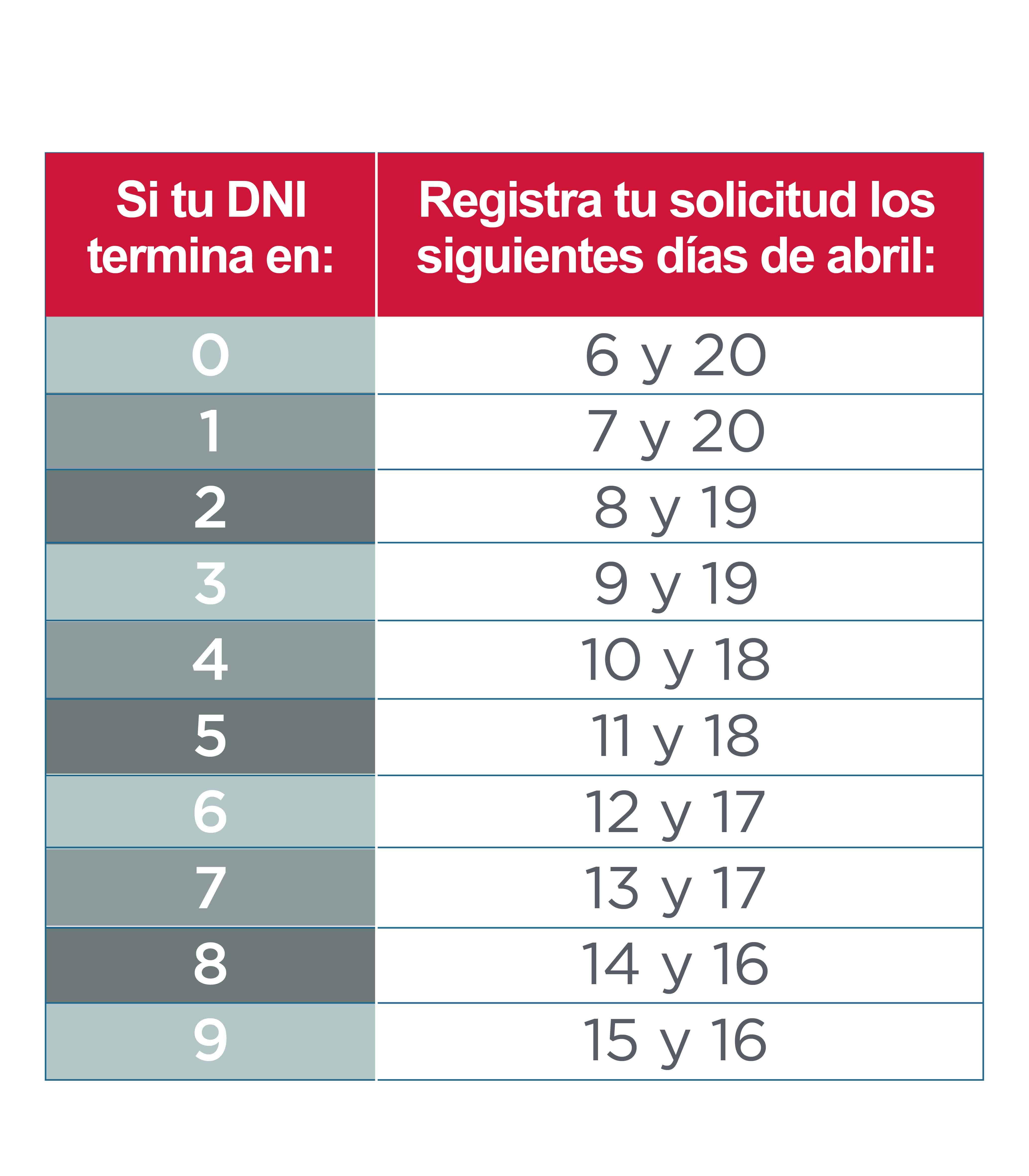 Retiro de AFP retiro extraordinario de los fondos de pensiones