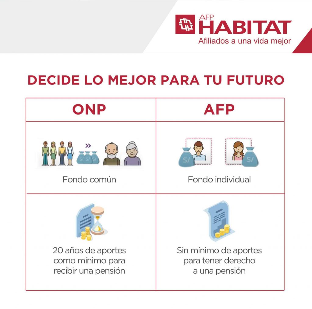 AFP y ONP, ¿cuáles son sus diferencias? Habitat Perú