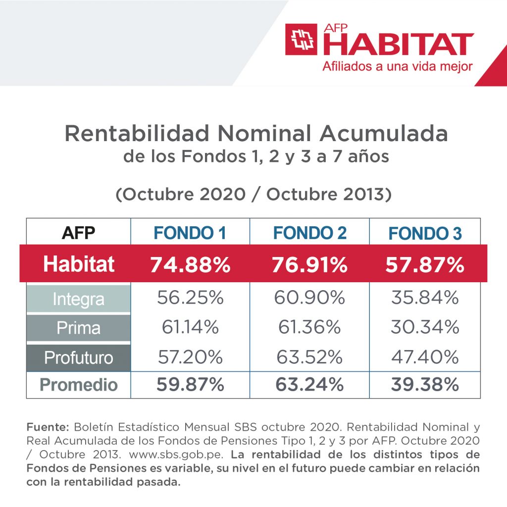 ¿Qué es la comisión sobre flujo? ¿A cuánto equivale? Habitat Perú