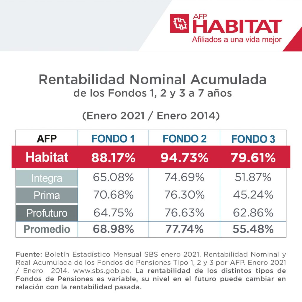 ¿Qué es la comisión mixta? Lo que debes saber Habitat Perú