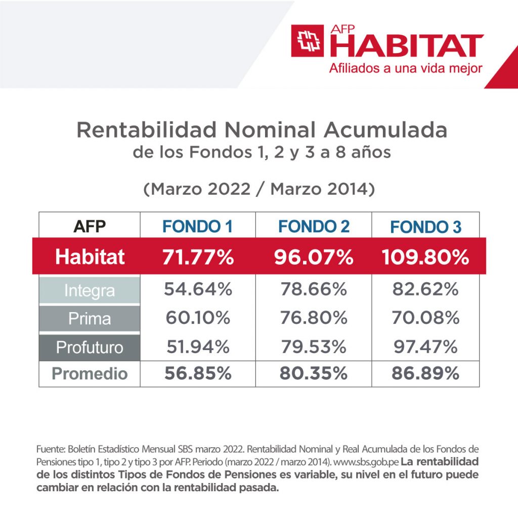 Comisiones AFP diferencias entre comisión mixta y comisión por flujo
