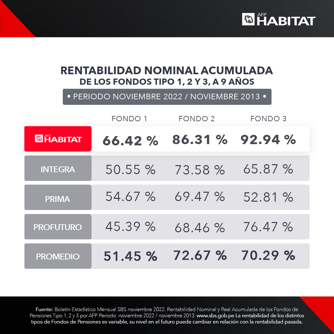 AFP y ONP, ¿cuáles son sus diferencias? Habitat Perú